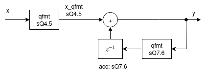 block diagram